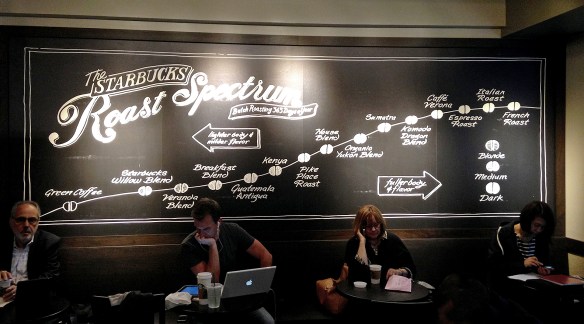 Starbucks wall chart