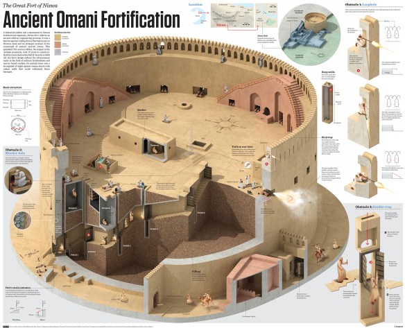 Nizwa Fort (English)